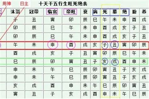 八字命硬|八字命硬命弱指数查询